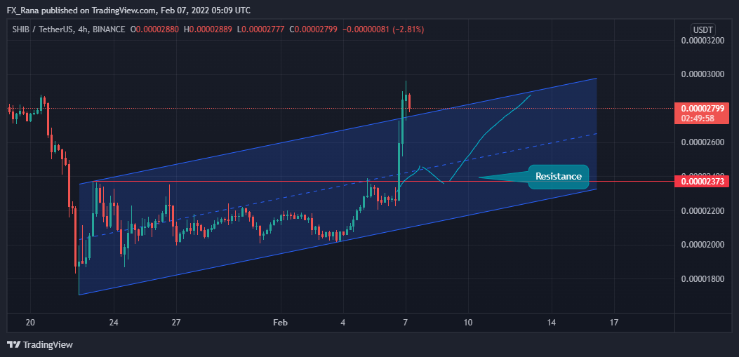 BINANCE:SHIBUSDT Chart Image by forex_academy_legends