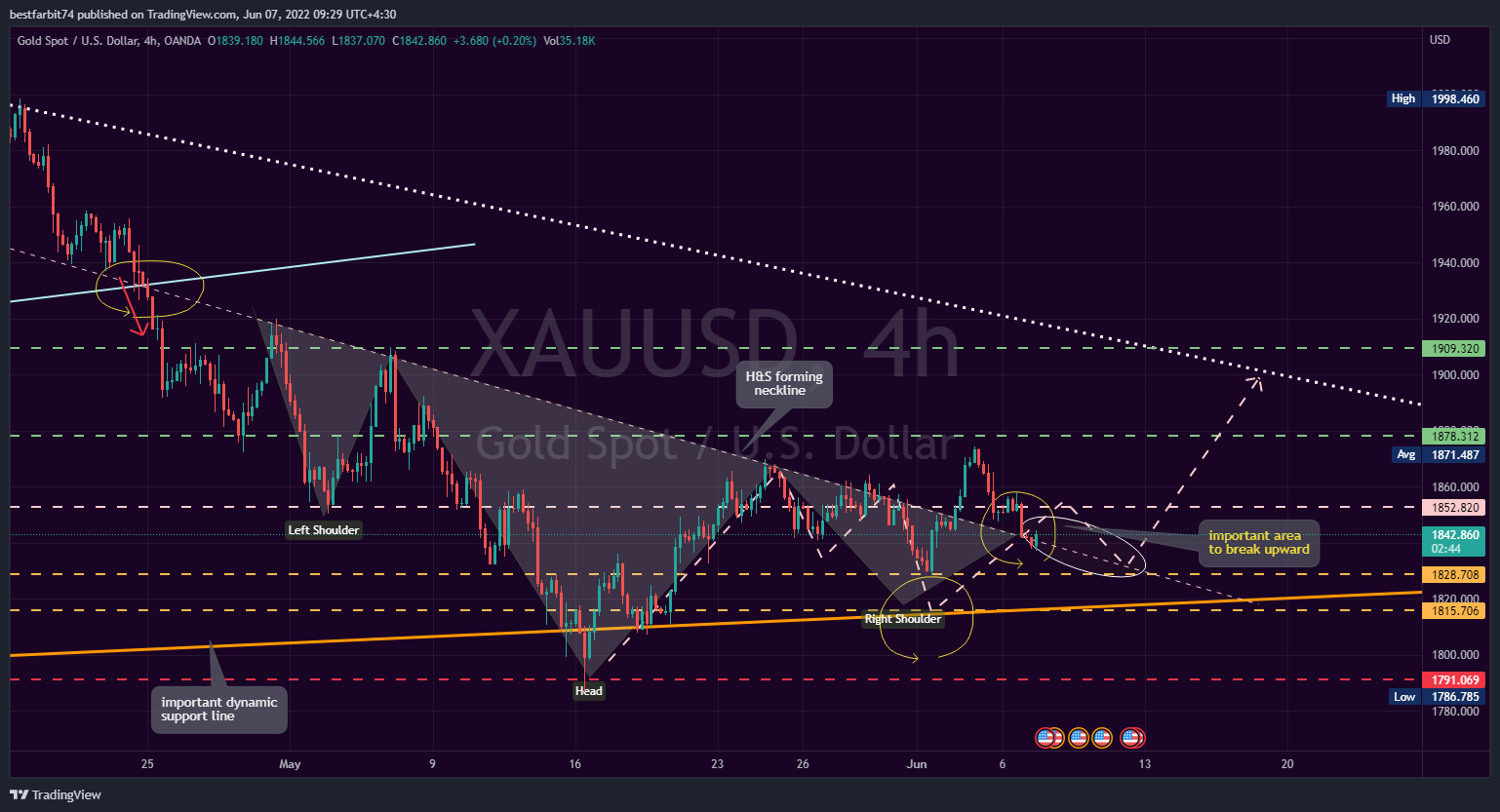 OANDA:XAUUSD Chart Image by bestfarbit74