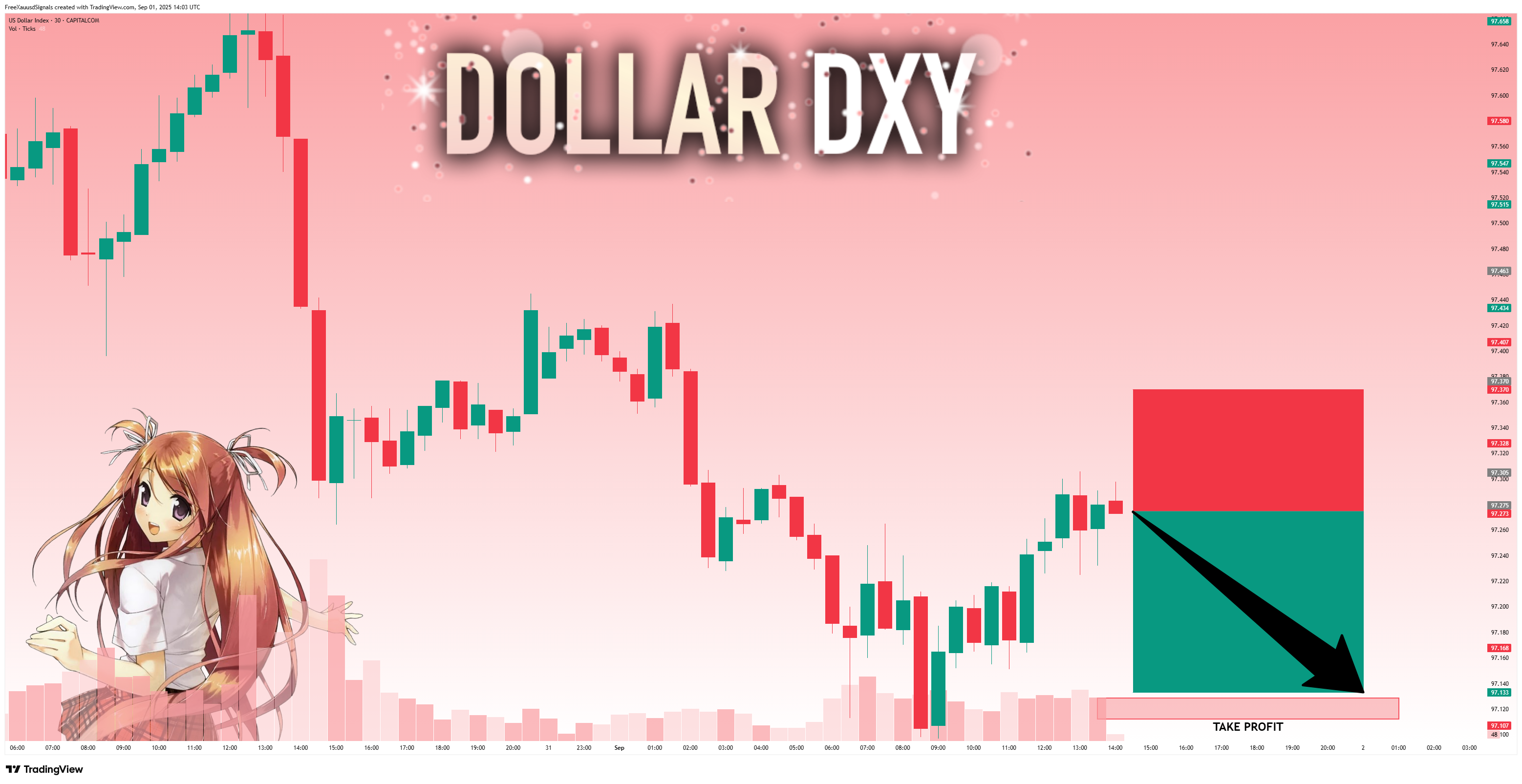 CAPITALCOM:DXY Chart Image by FreeXauusdSignals