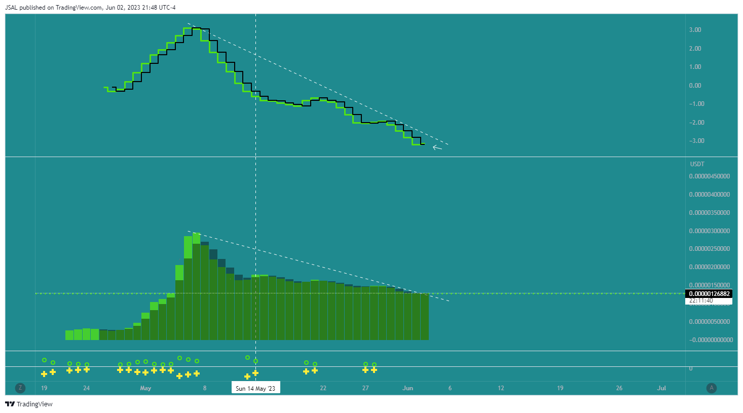 BITGET:PEPEUSDT Chart Image by JSAL
