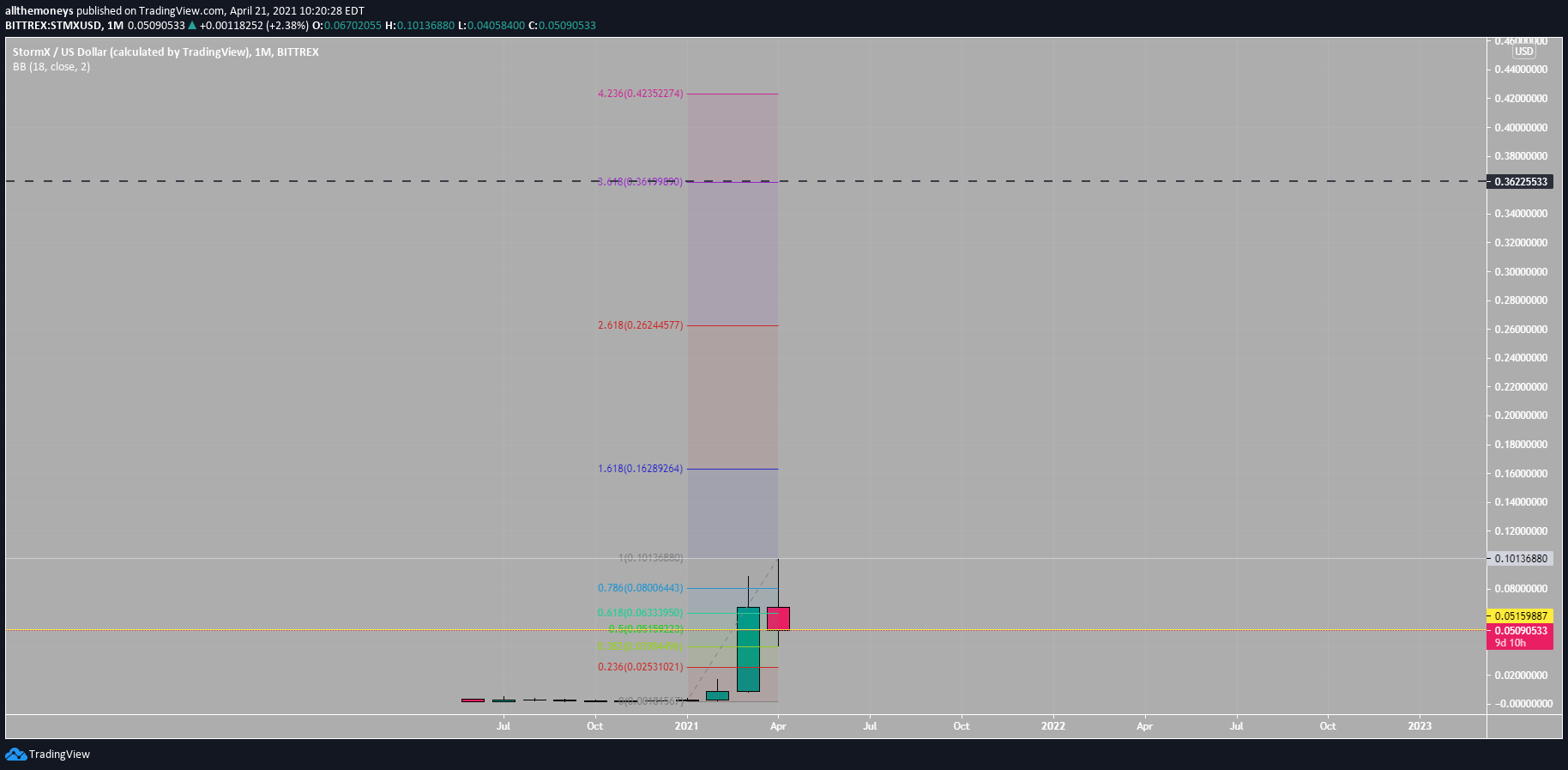  Chart Image