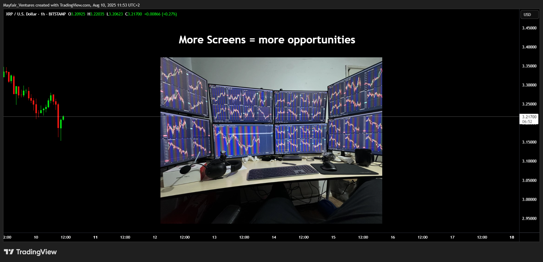 BITSTAMP:XRPUSD Chart Image by Mayfair_Ventures