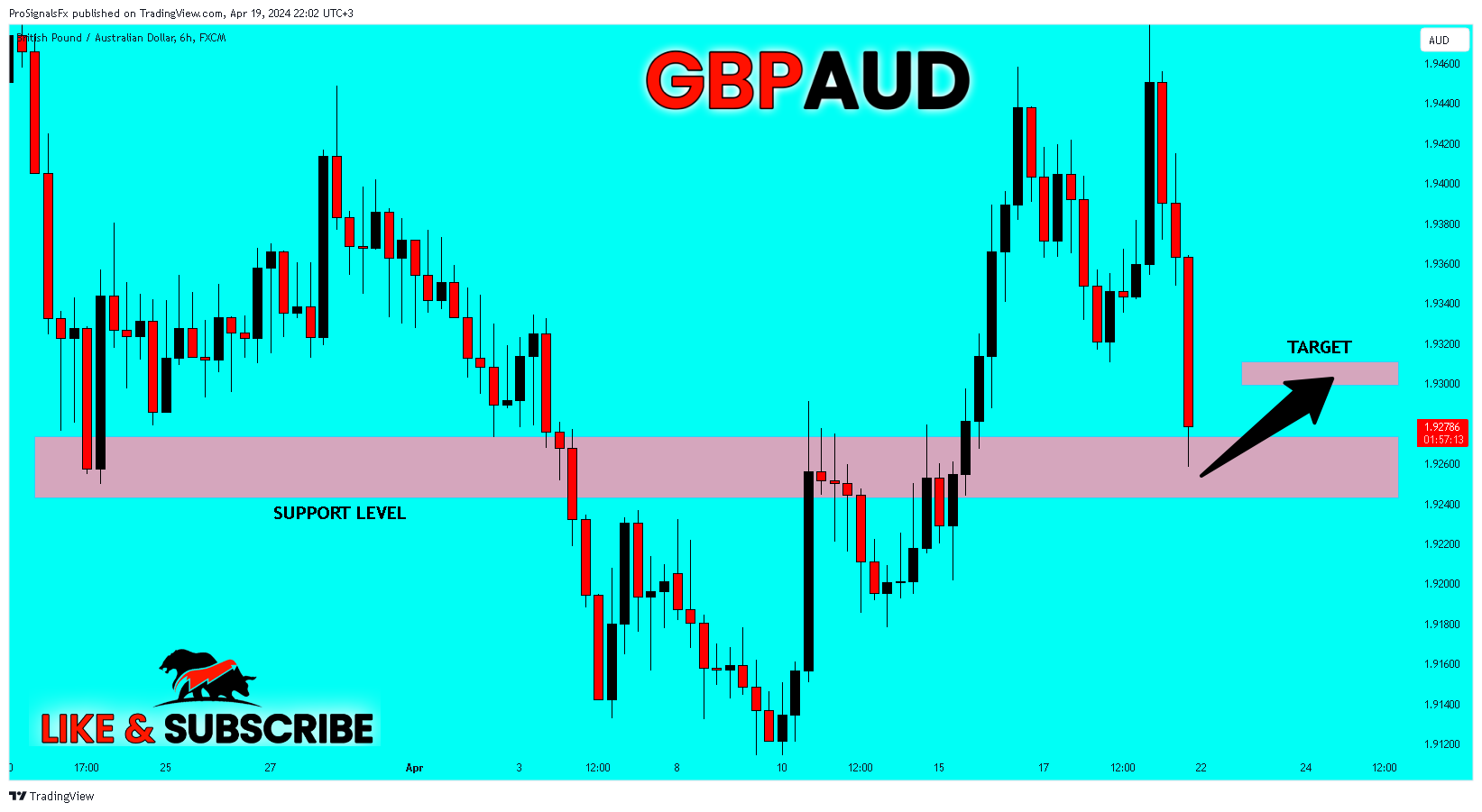 FX:GBPAUD Chart Image by ProSignalsFx