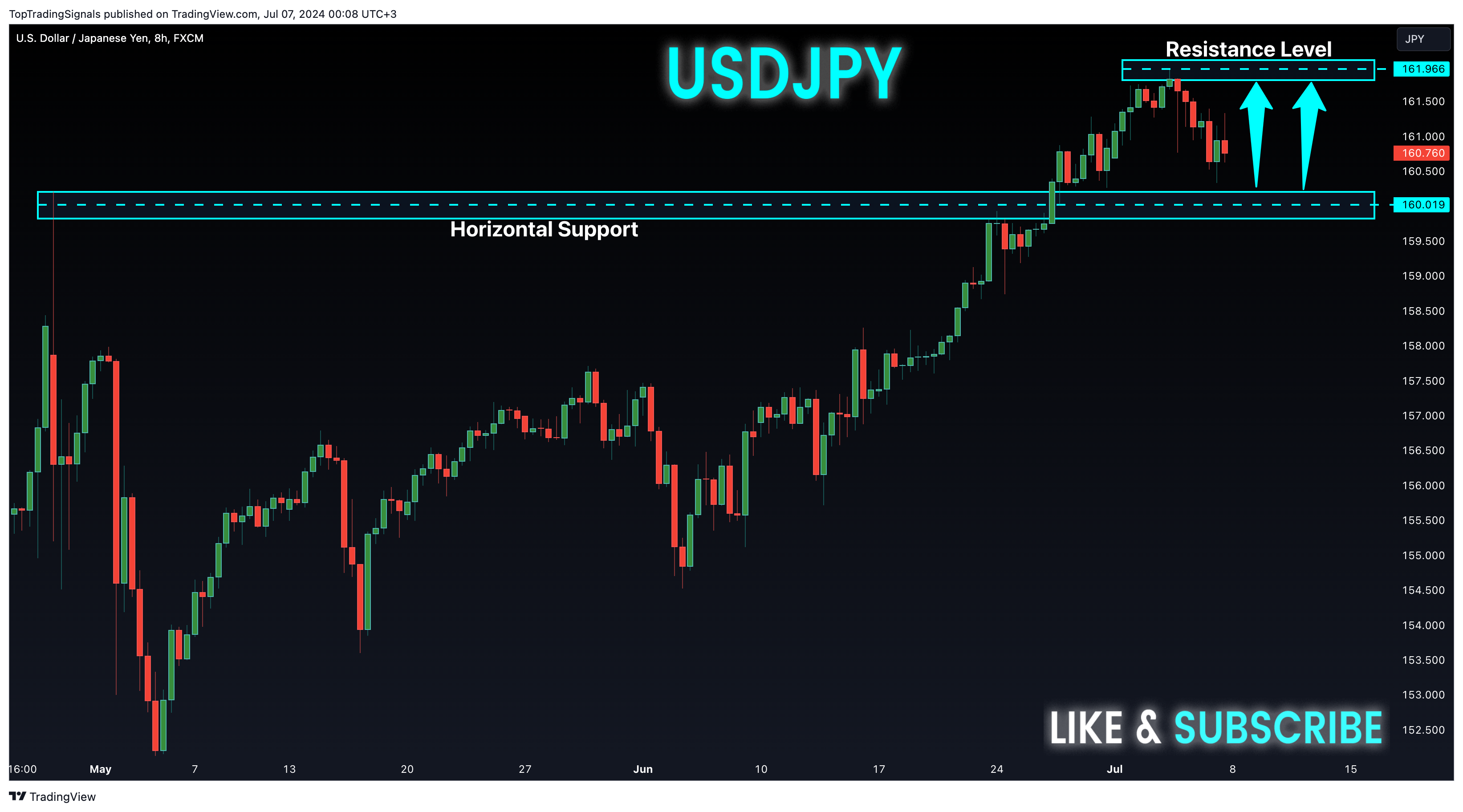 FX:USDJPY Chart Image by TopTradingSignals