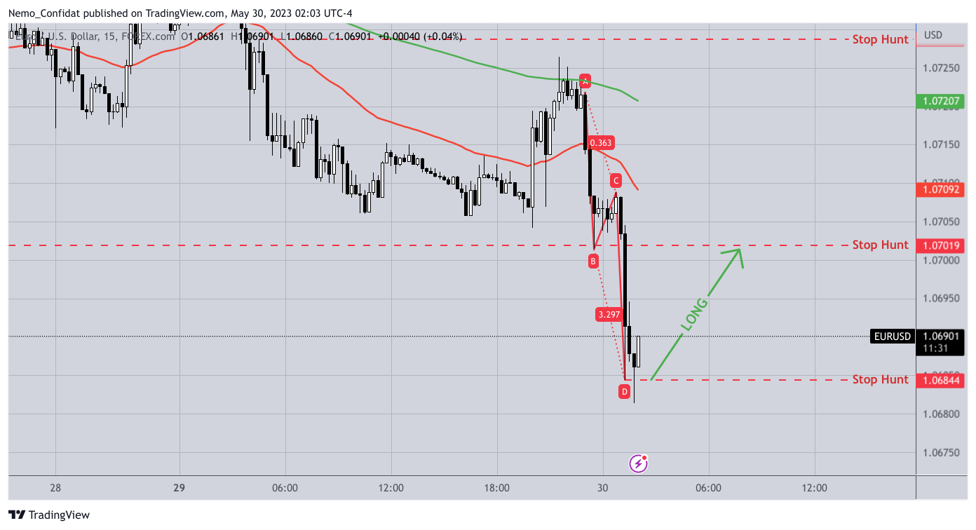 FOREXCOM:EURUSD Chart Image by Nemo_Confidat