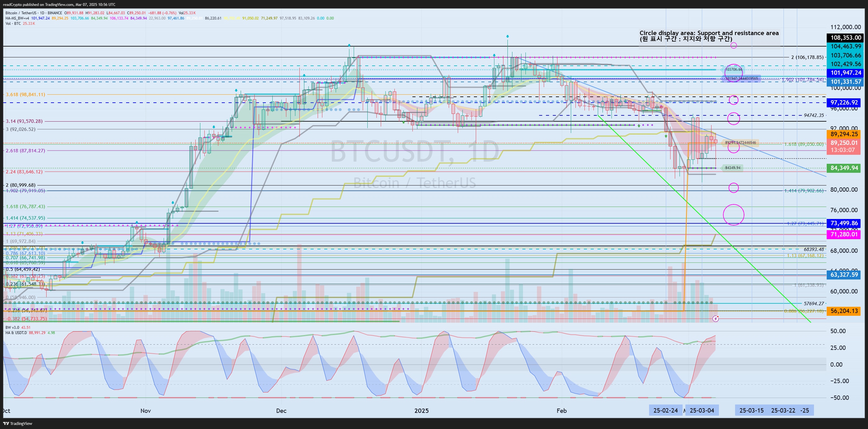 BINANCE:BTCUSDT Chart Image by readCrypto