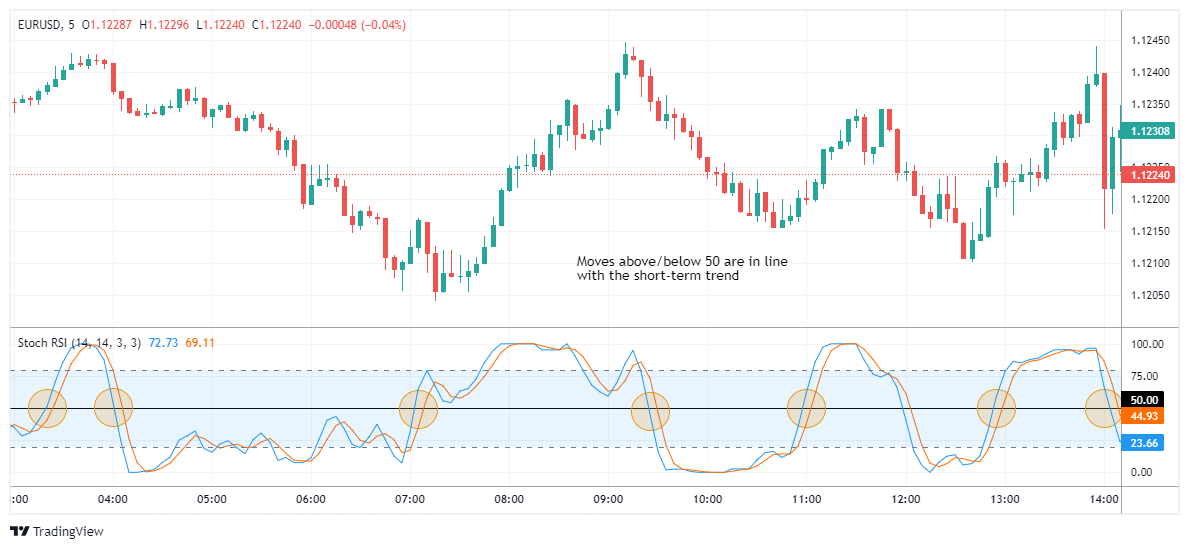 EURUSD Chart Image