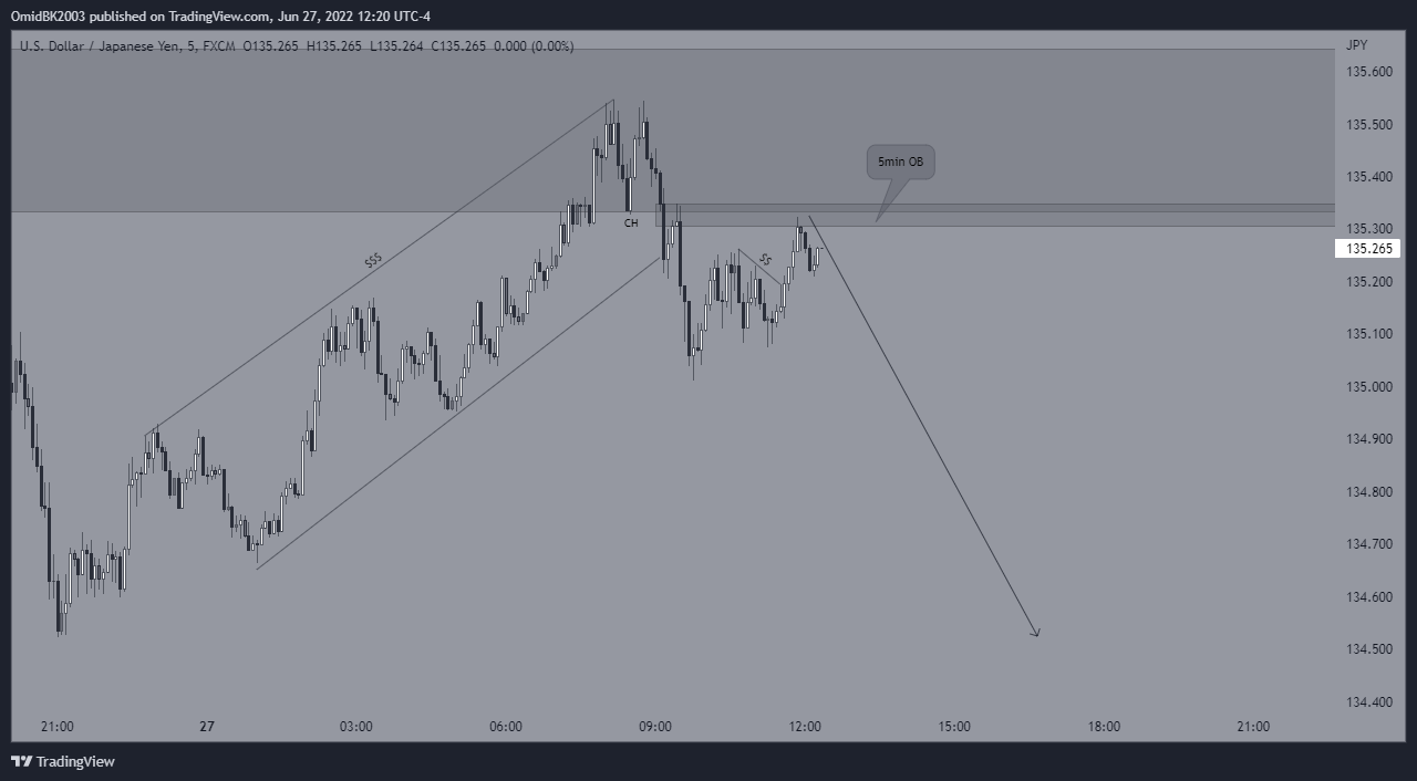 FX:USDJPY Chart Image by OmidBK2003