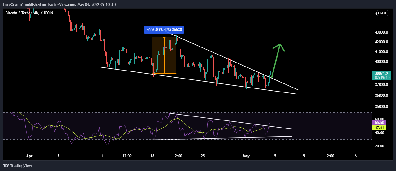 KUCOIN:BTCUSDT Chart Image by CoreCrypto1