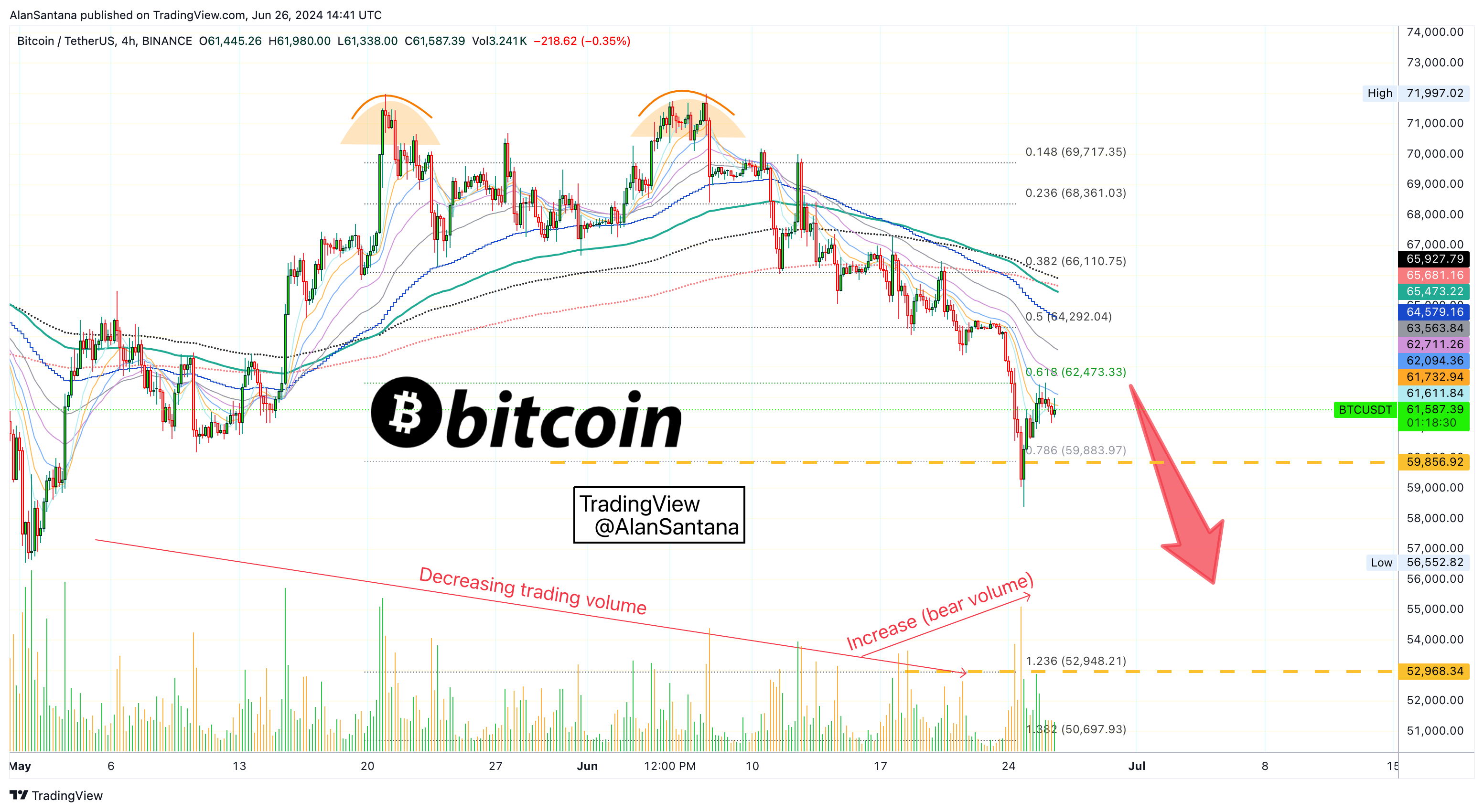 BINANCE:BTCUSDT Chart Image by MasterAnanda