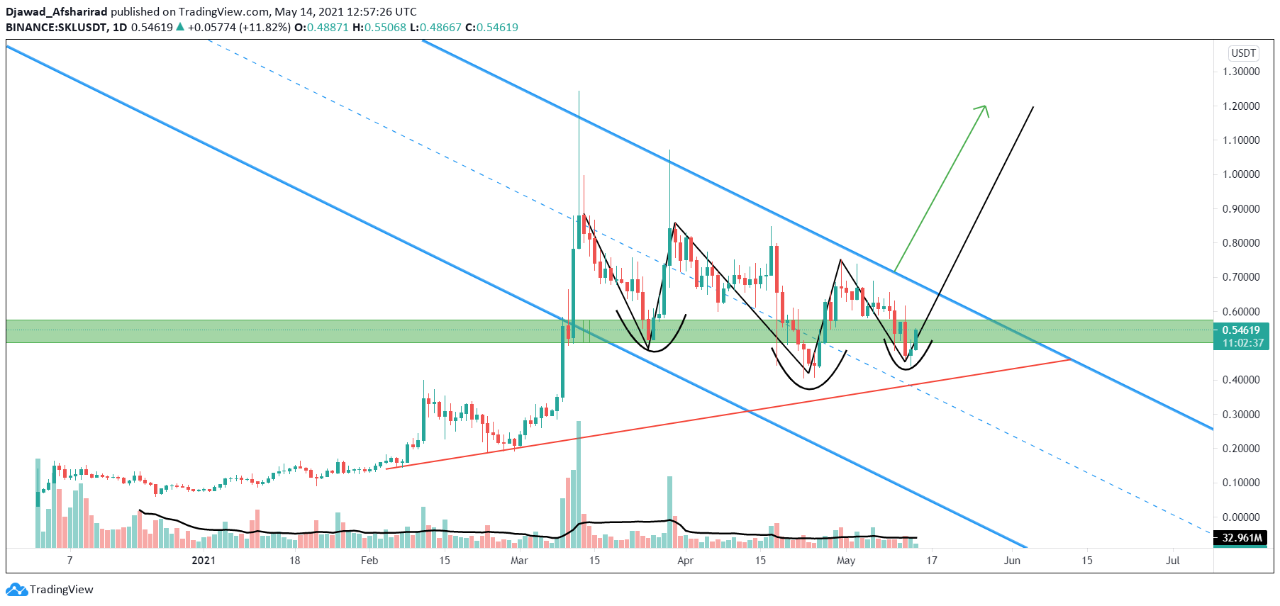  Chart Image