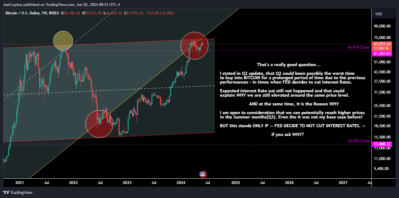 INDEX:BTCUSD Chart Image by cryptocapitaltrading