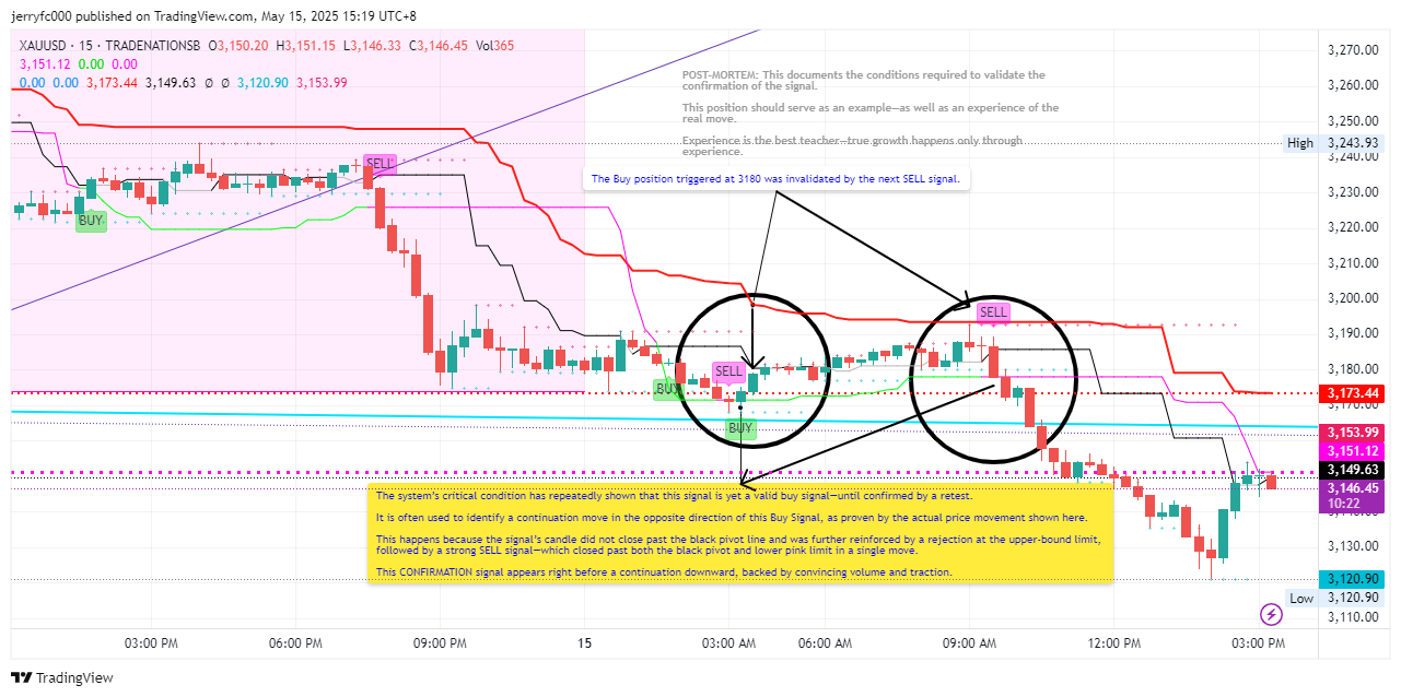 TRADENATIONSB:XAUUSD Chart Image by jerryfc000
