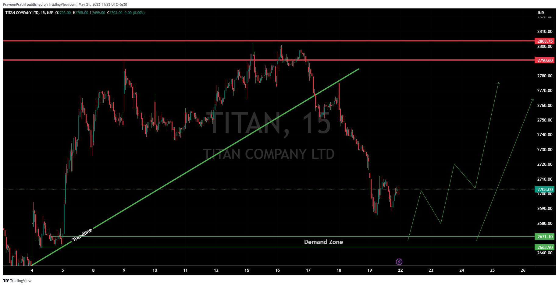 NSE:TITAN Chart Image by IIT-Trader