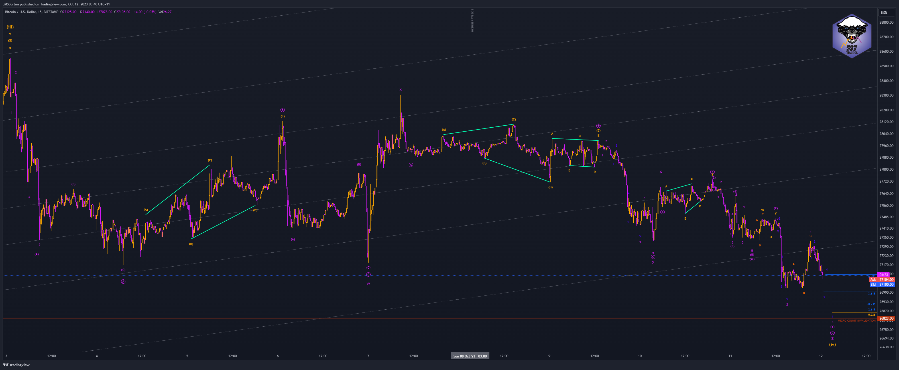 BITSTAMP:BTCUSD Chart Image by JMSBurton