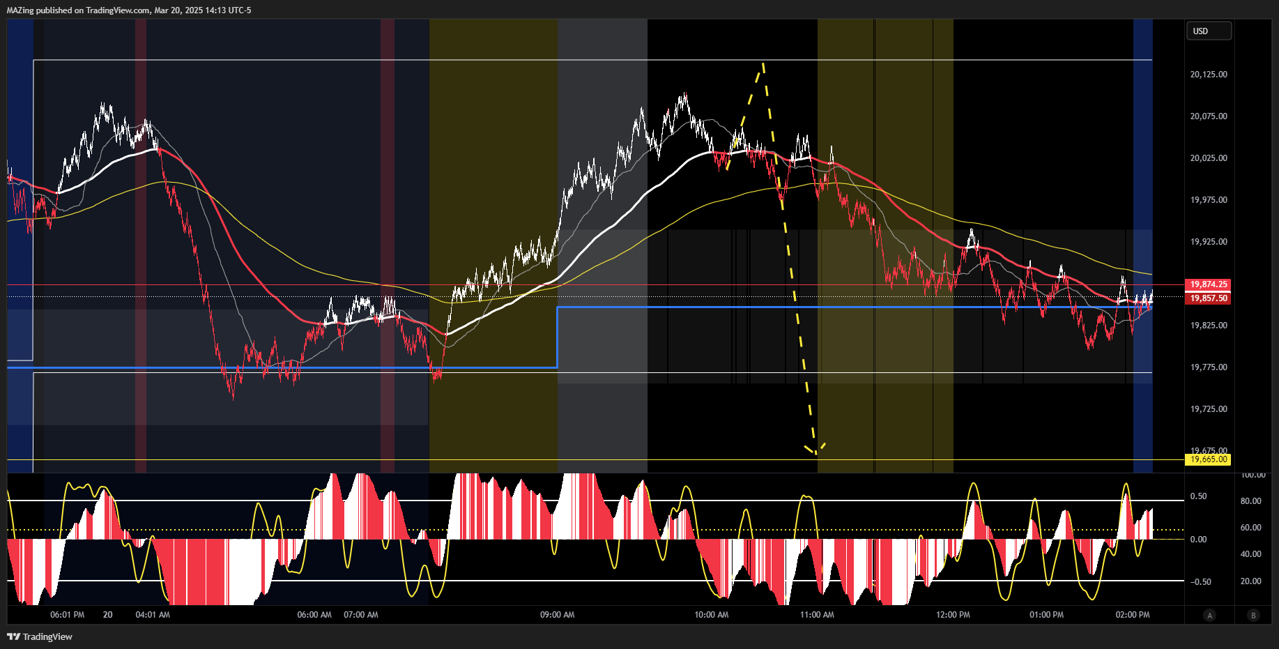 CME_MINI:NQ1! Chart Image by MAZing