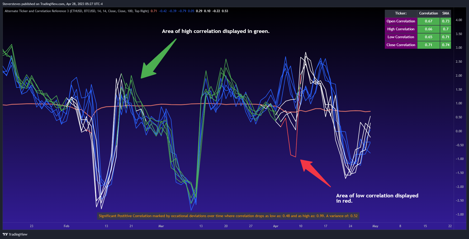 CME_MINI:ES1! Chart Image by Steversteves