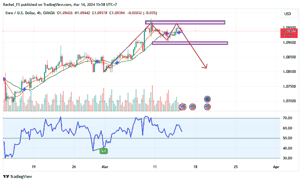 OANDA:EURUSD Chart Image by Rachel_FX