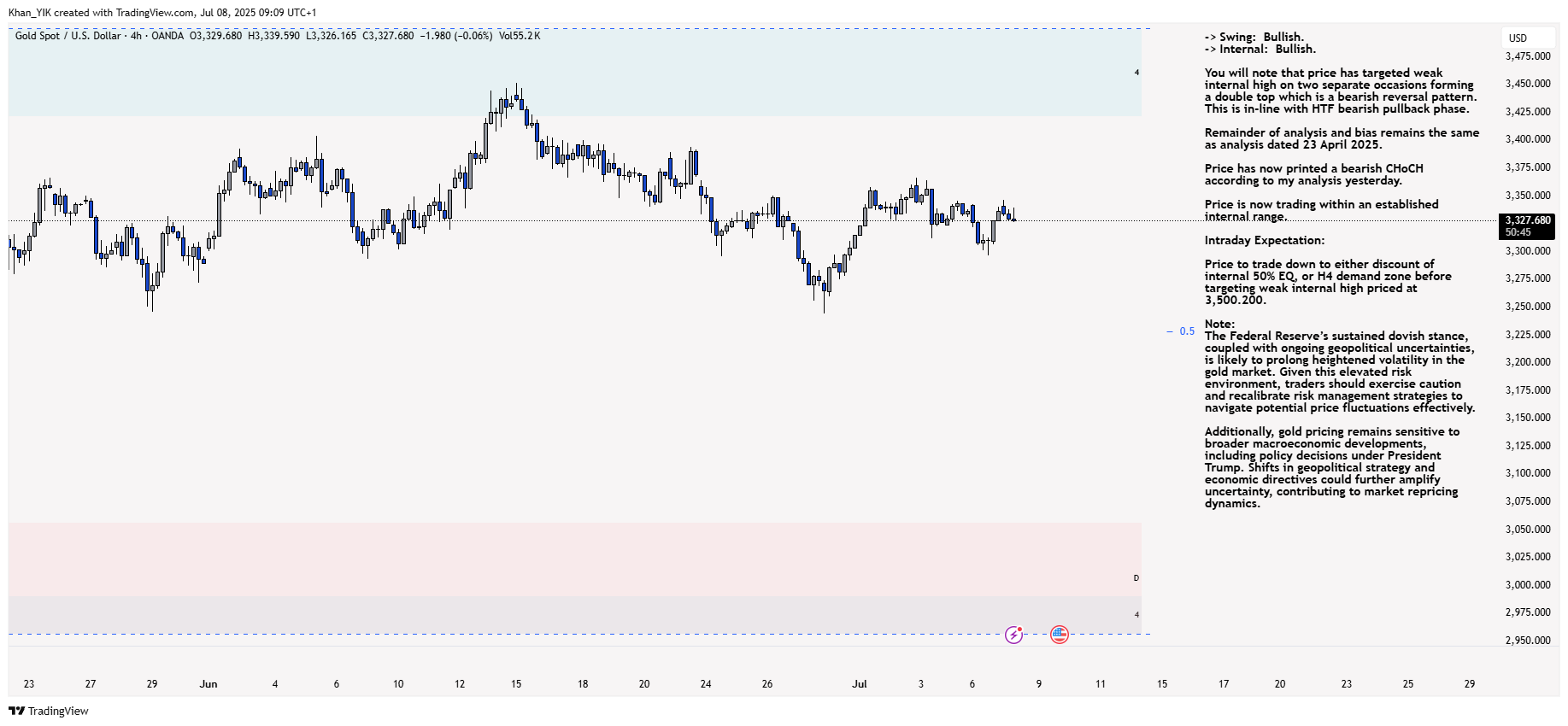 OANDA:XAUUSD Chart Image by Khan_YIK
