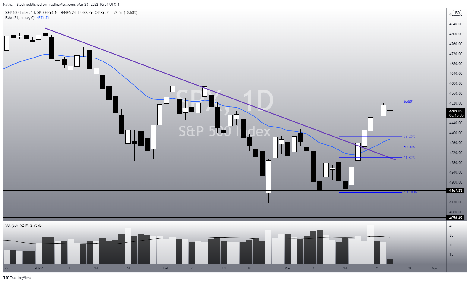SP:SPX Chart Image by Nathan_The_Finance_Hydra