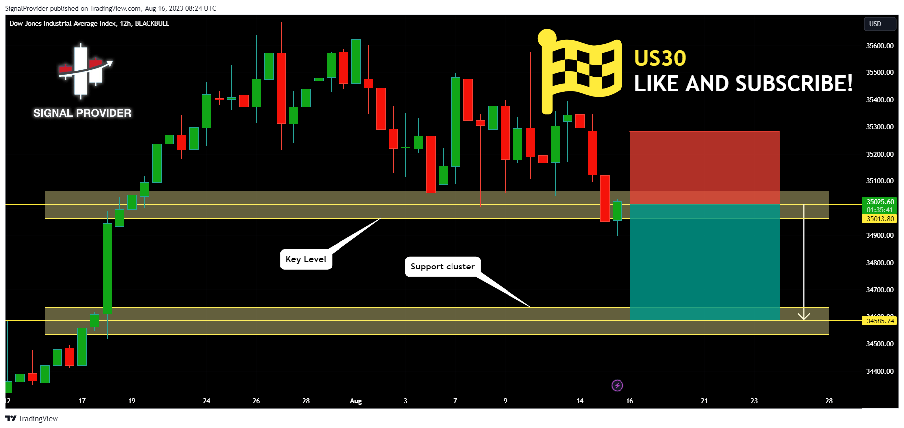 BLACKBULL:US30 Chart Image by SignalProvider