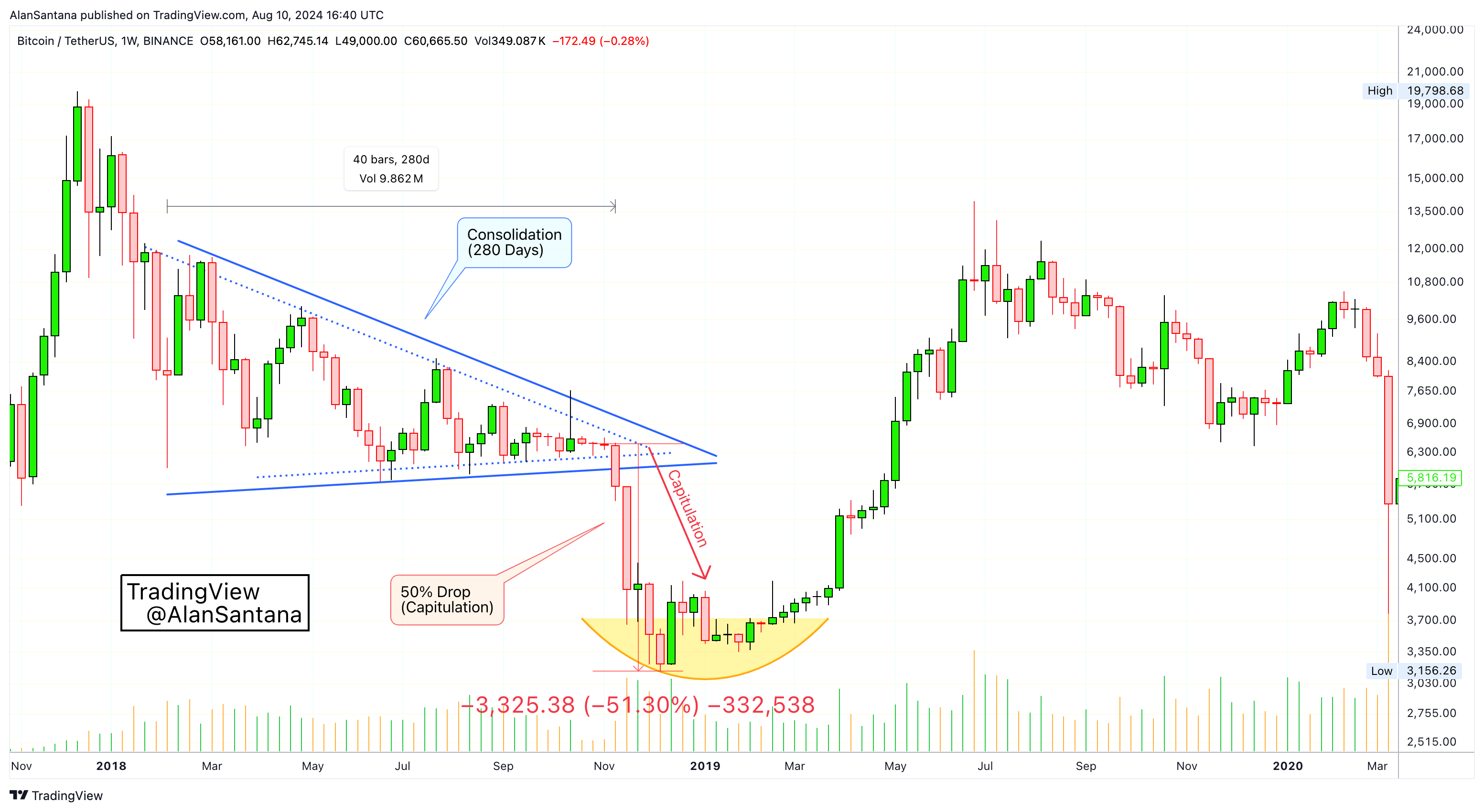BINANCE:BTCUSDT Chart Image by MasterAnanda