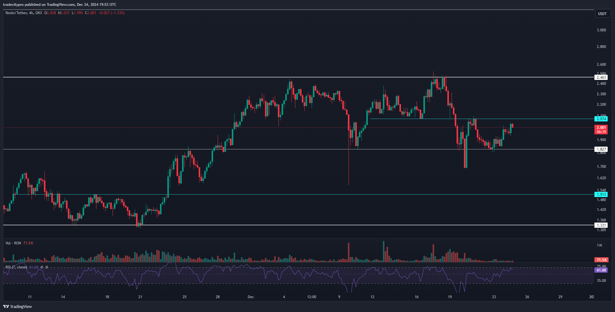 OKX:RONUSDT Chart Image by tradecitypro