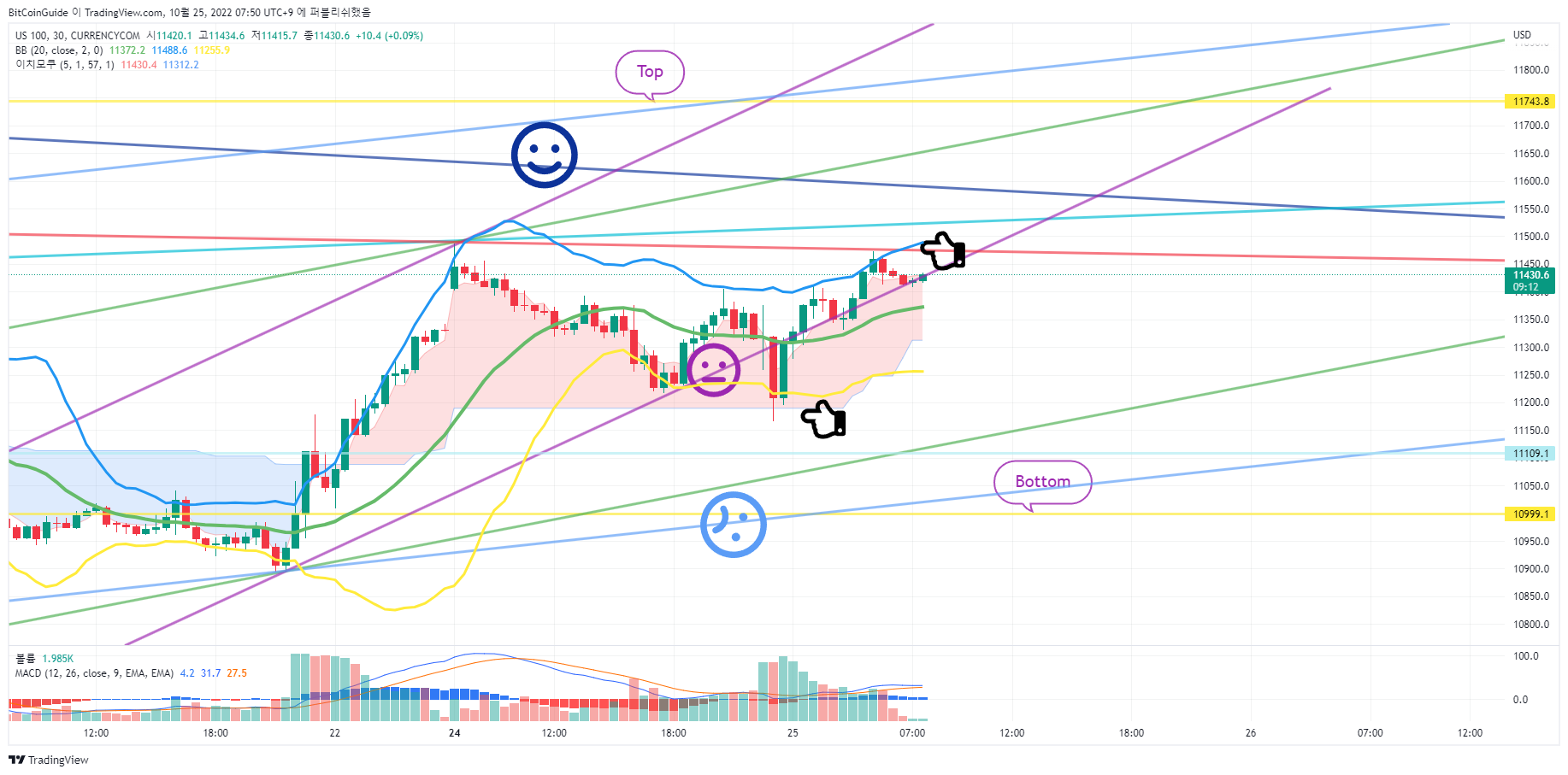 CURRENCYCOM:US100 Chart Image by BitCoinGuide