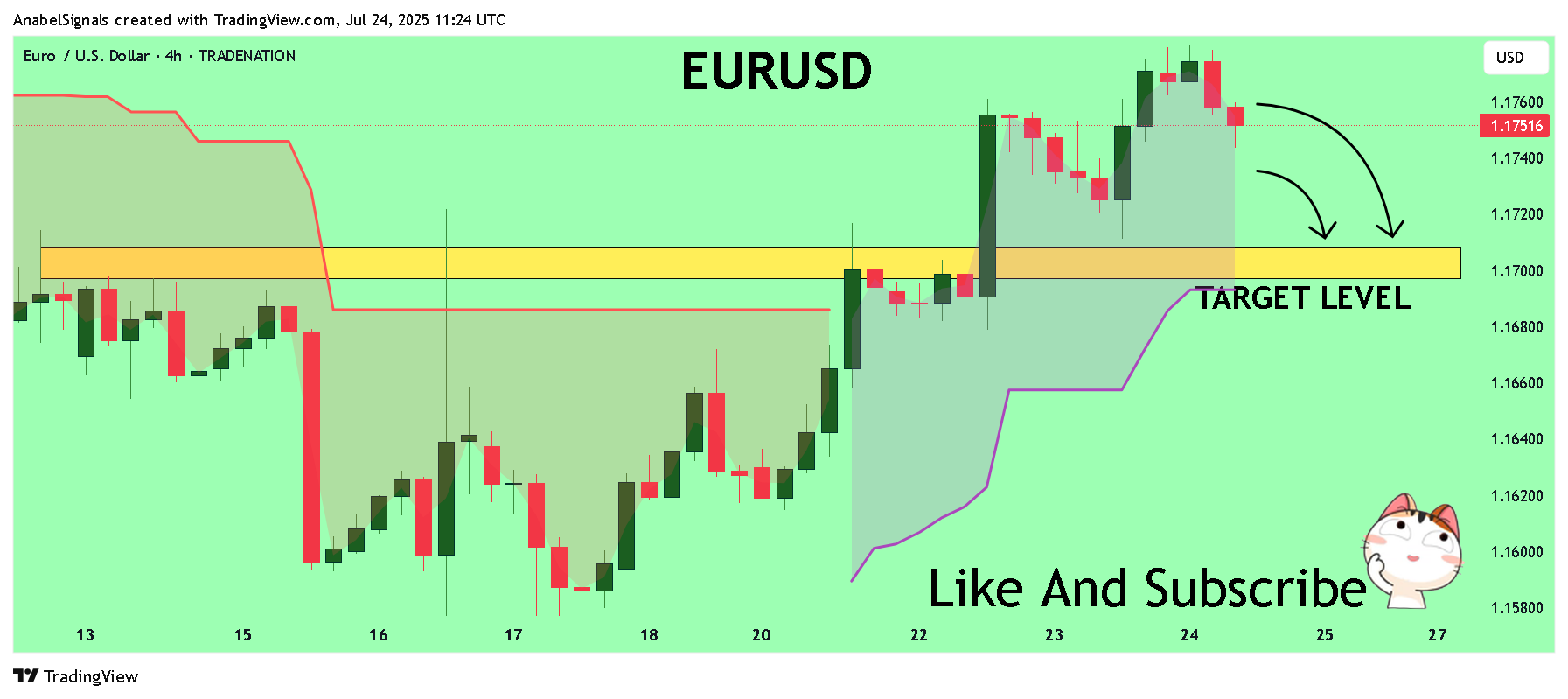 TRADENATION:EURUSD Chart Image by AnabelSignals