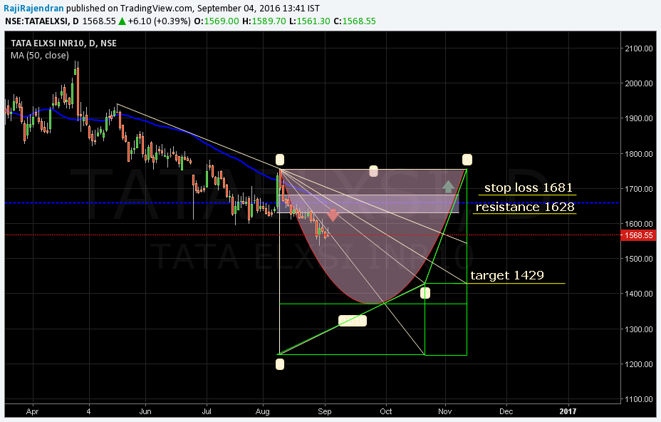  Chart Image