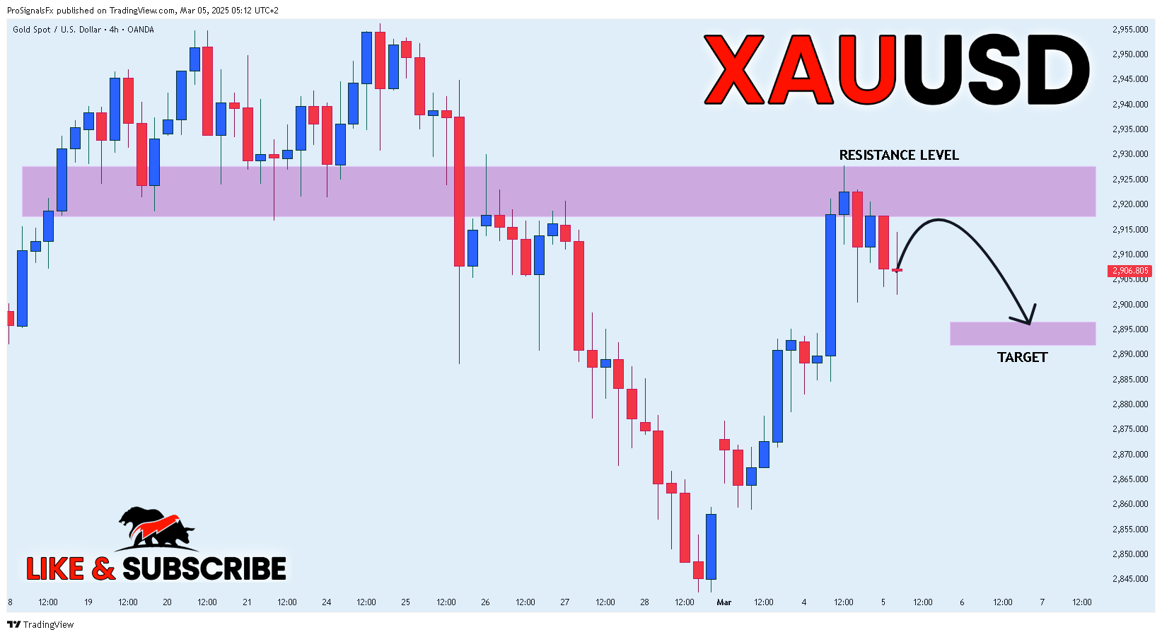 OANDA:XAUUSD Chart Image by ProSignalsFx