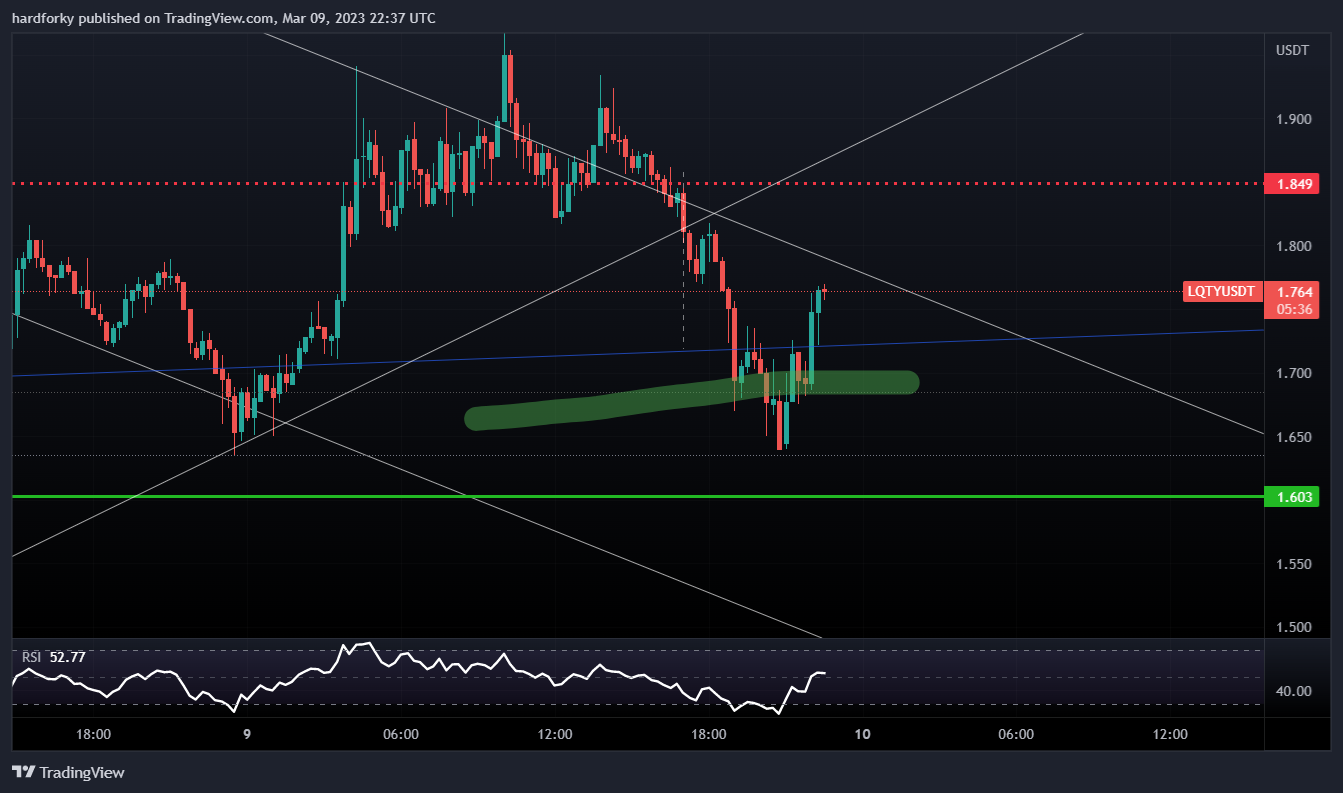 BINANCE:LQTYUSDT Chart Image by hardforky