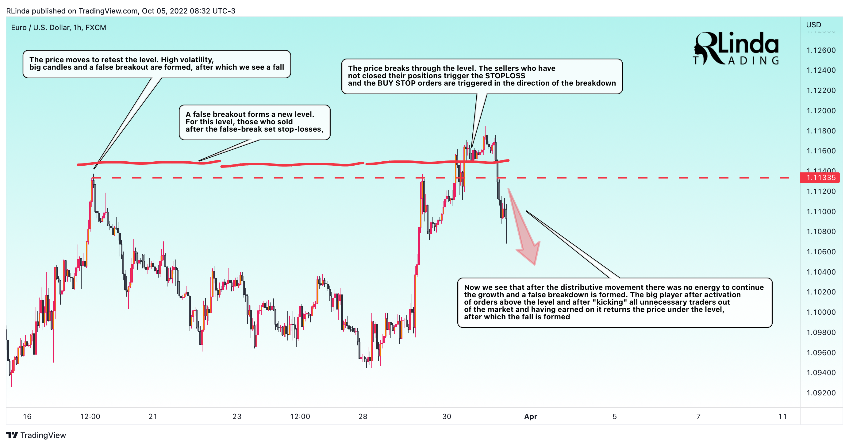 FX:EURUSD Chart Image by RLinda
