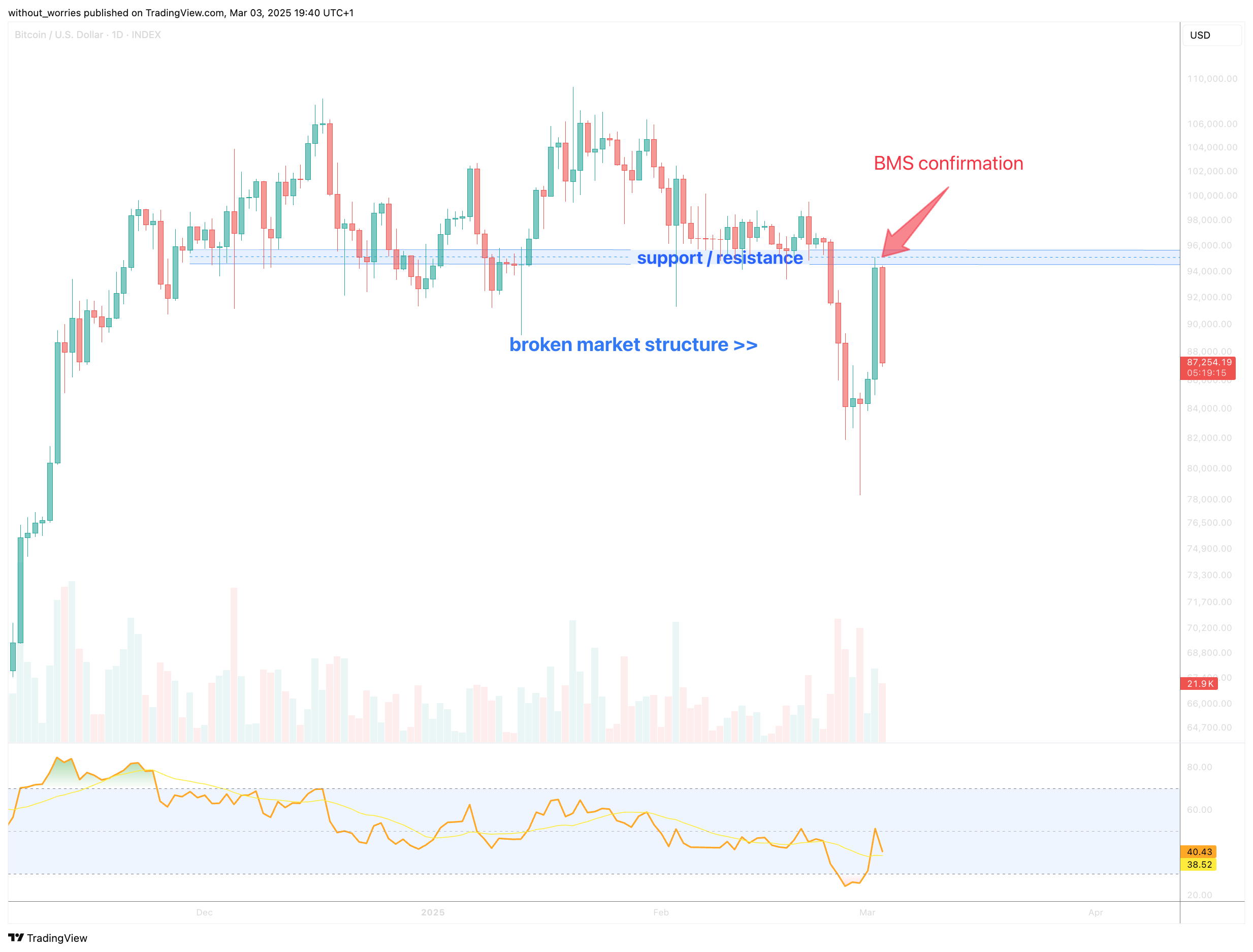 INDEX:BTCUSD Chart Image by without_worries