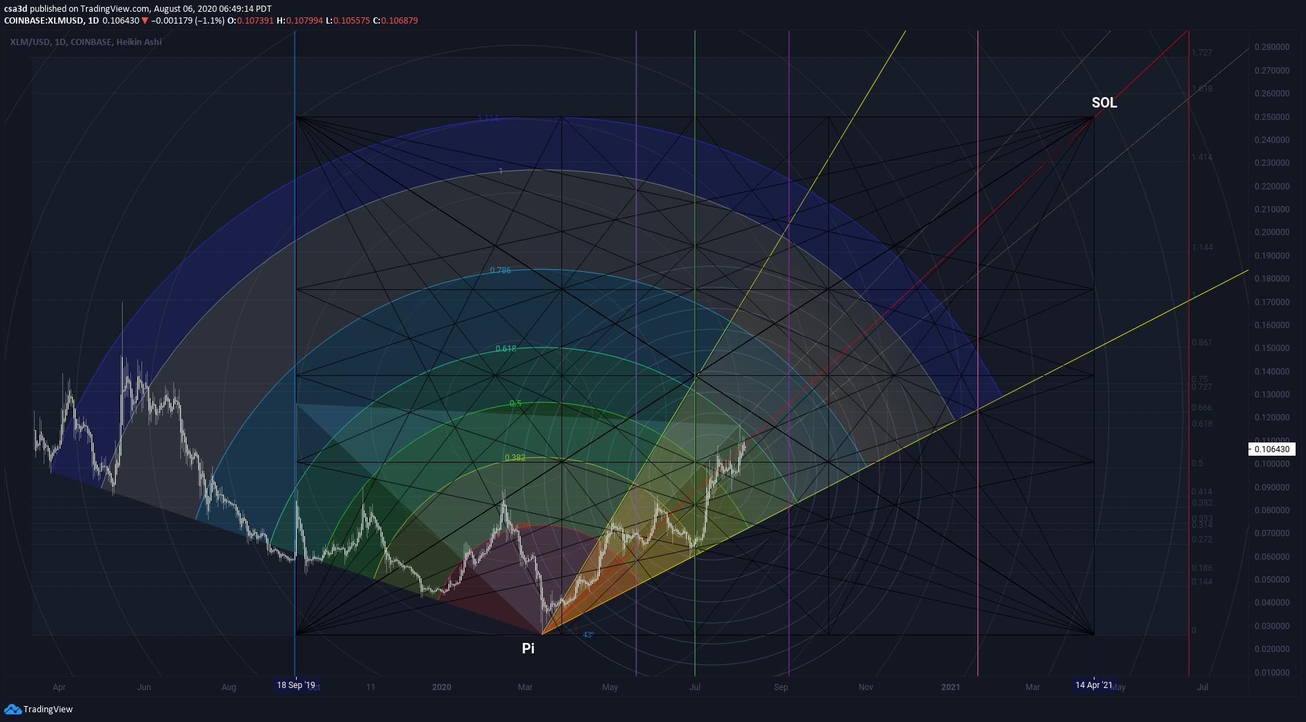  Chart Image