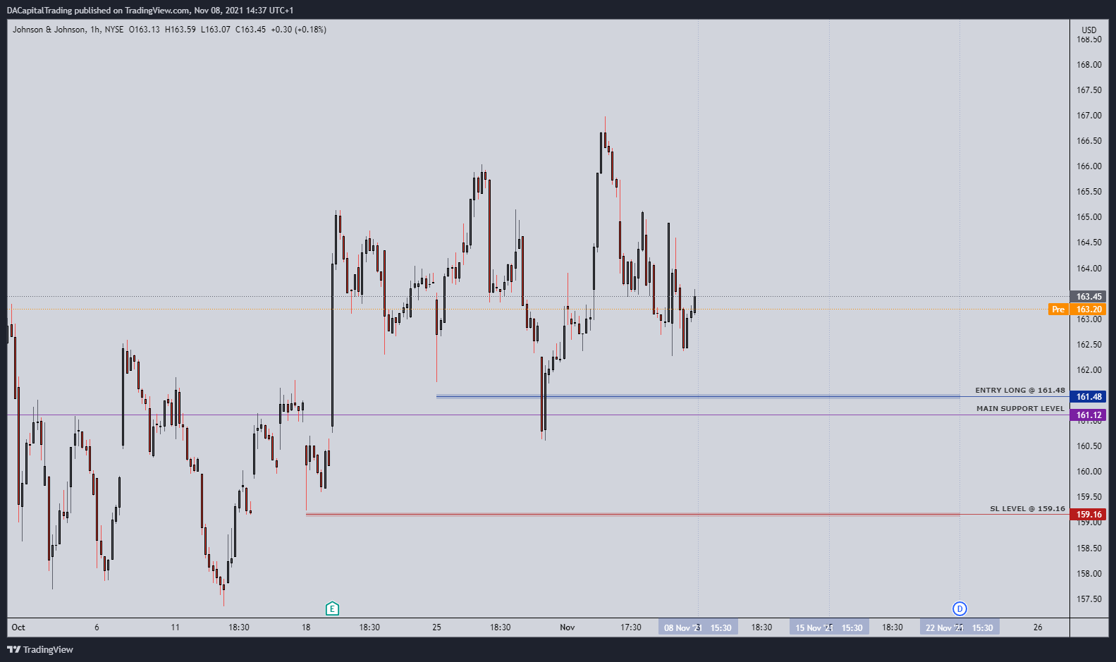 NYSE:JNJ Chart Image by DACapitalTrading