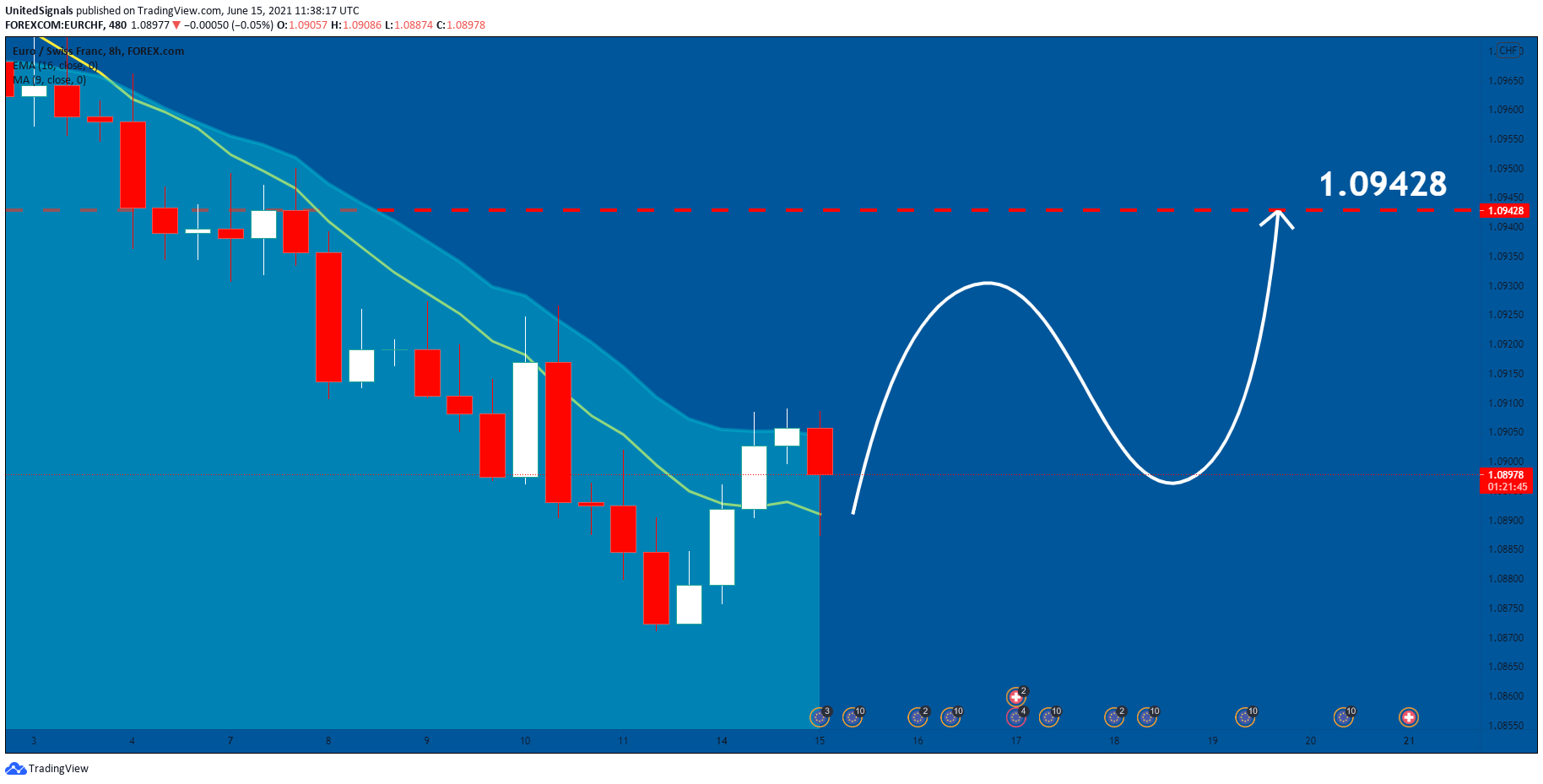  Chart Image