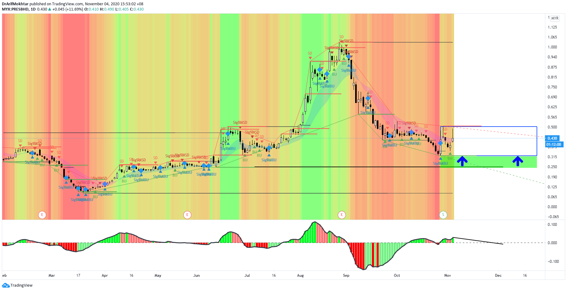  Chart Image