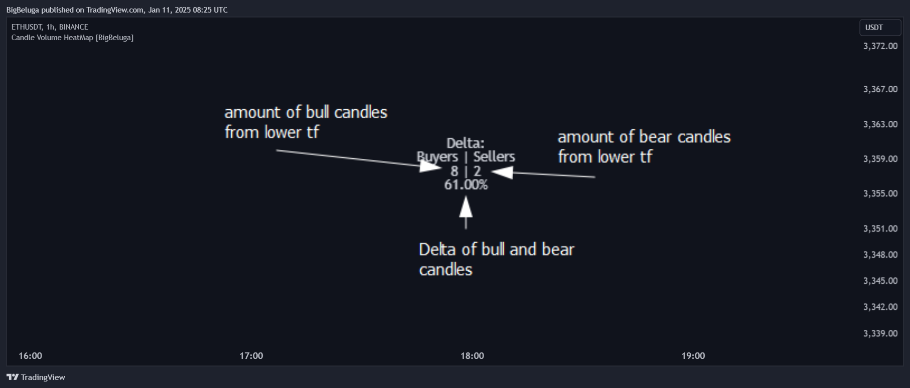 BINANCE:ETHUSDT Chart Image by BigBeluga