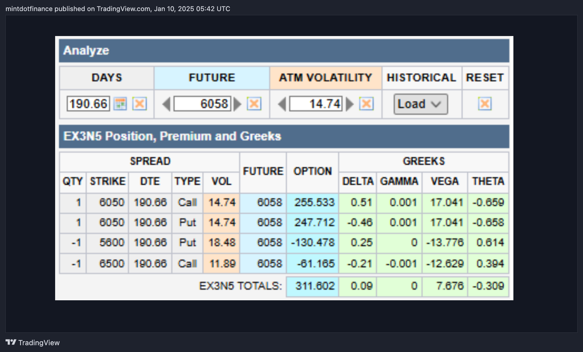 CME_MINI:MES1! Chart Image by mintdotfinance