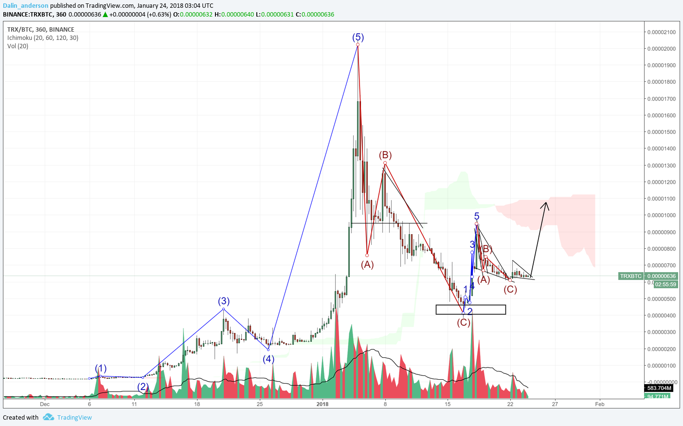  Chart Image