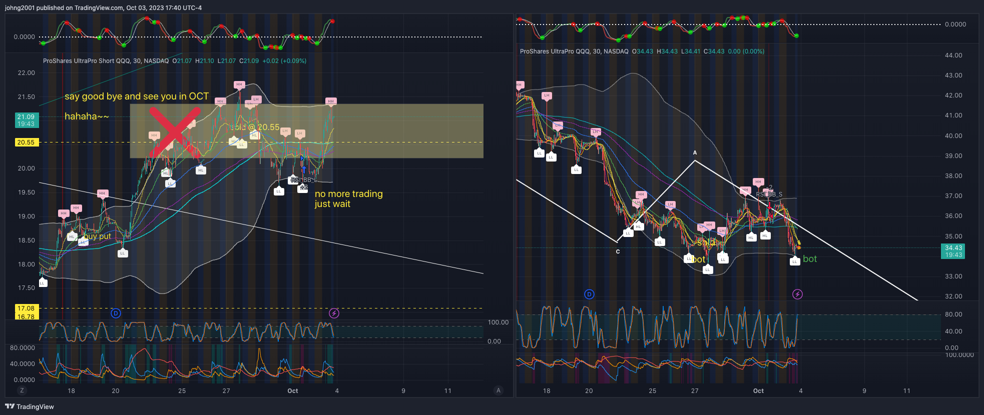 BATS:TQQQ Chart Image by johng2001