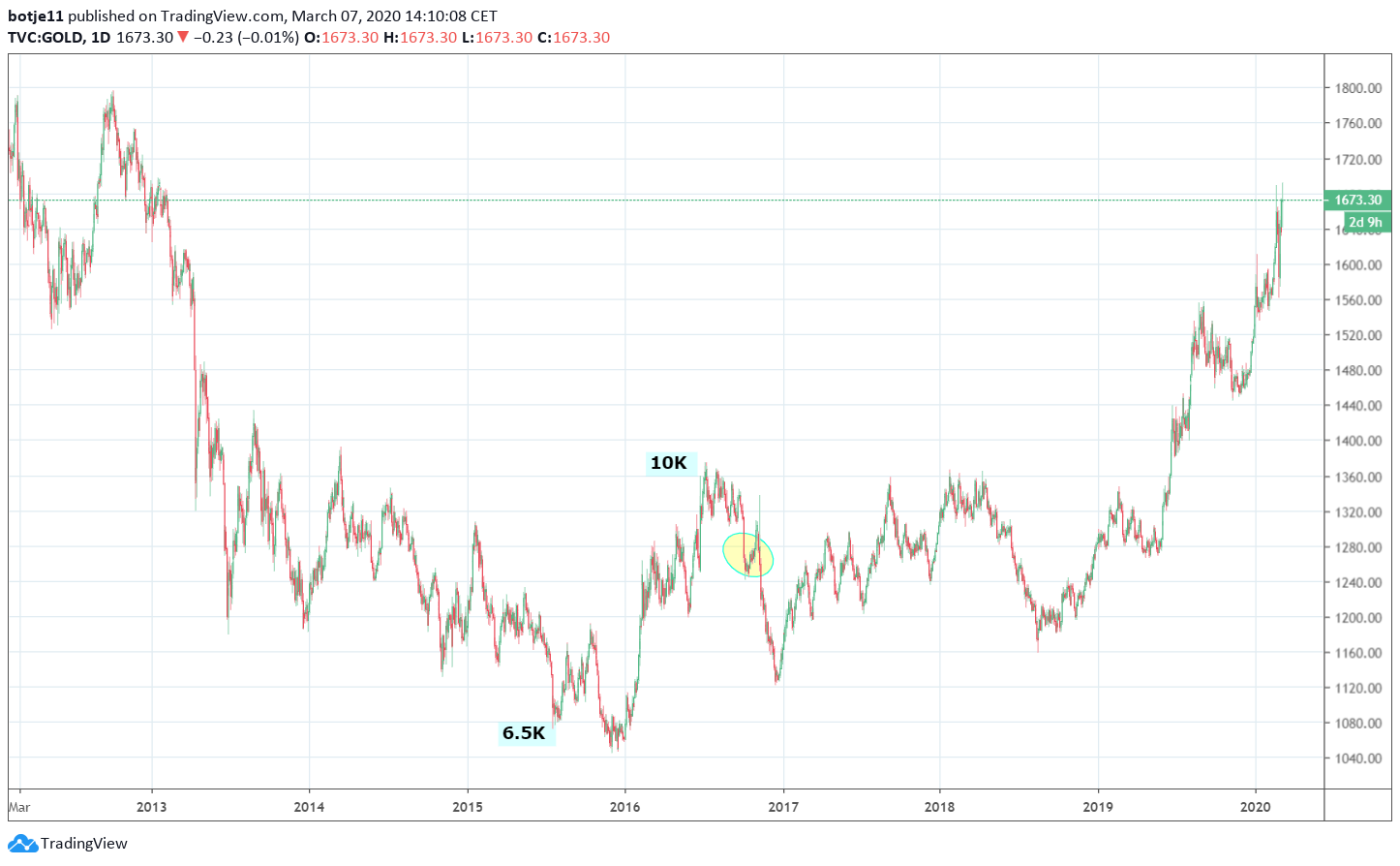  Chart Image