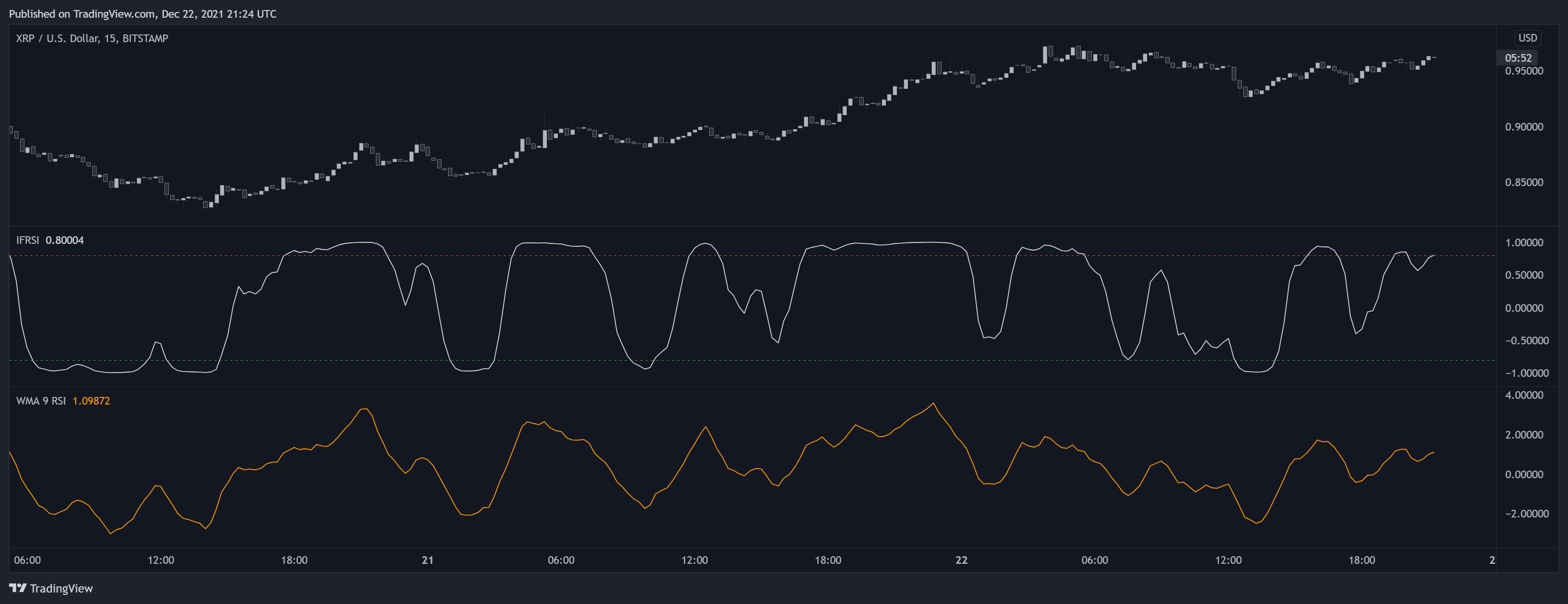 BITSTAMP:XRPUSD Chart Image by LuxAlgo_Team