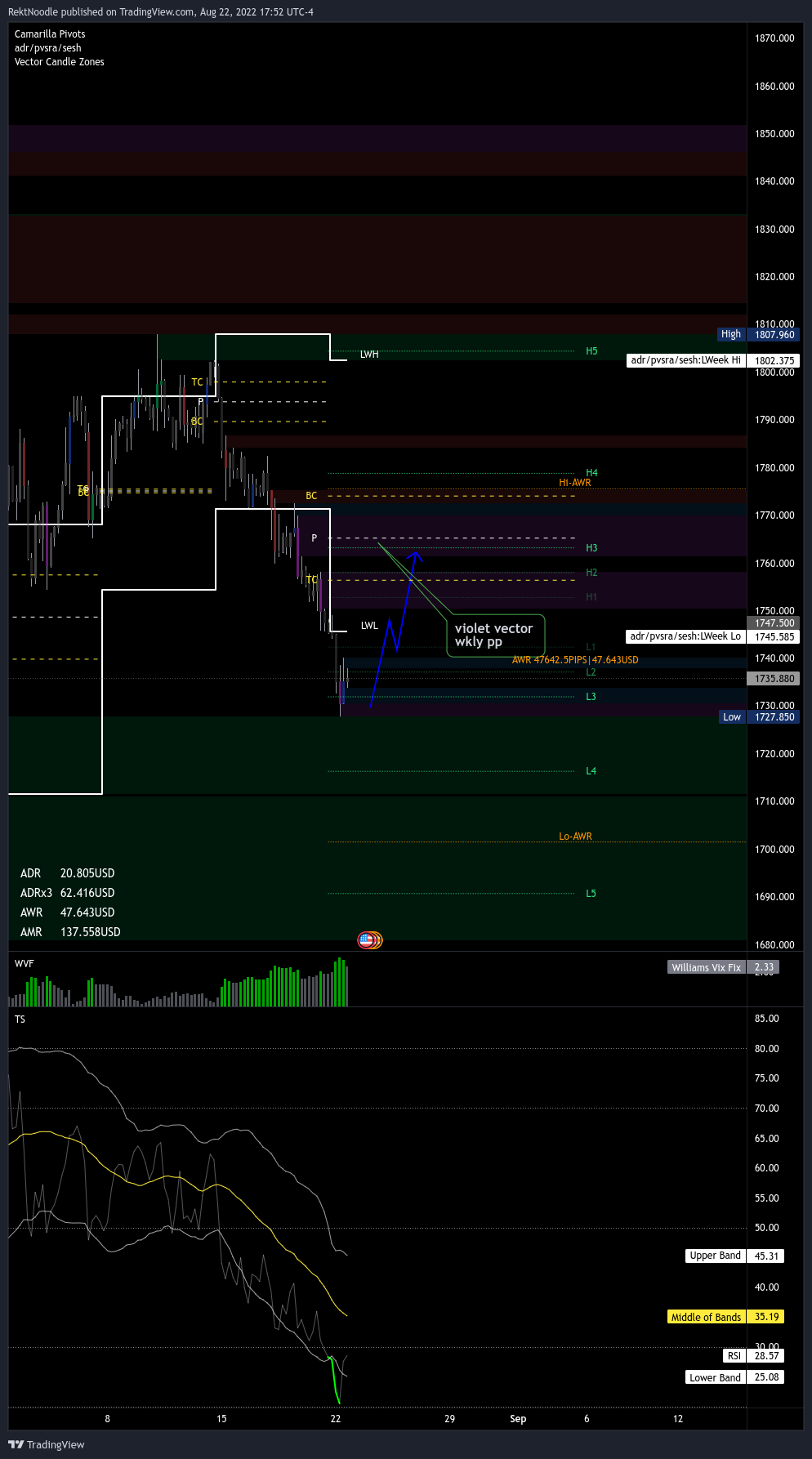 OANDA:XAUUSD Chart Image by MatrixEdge