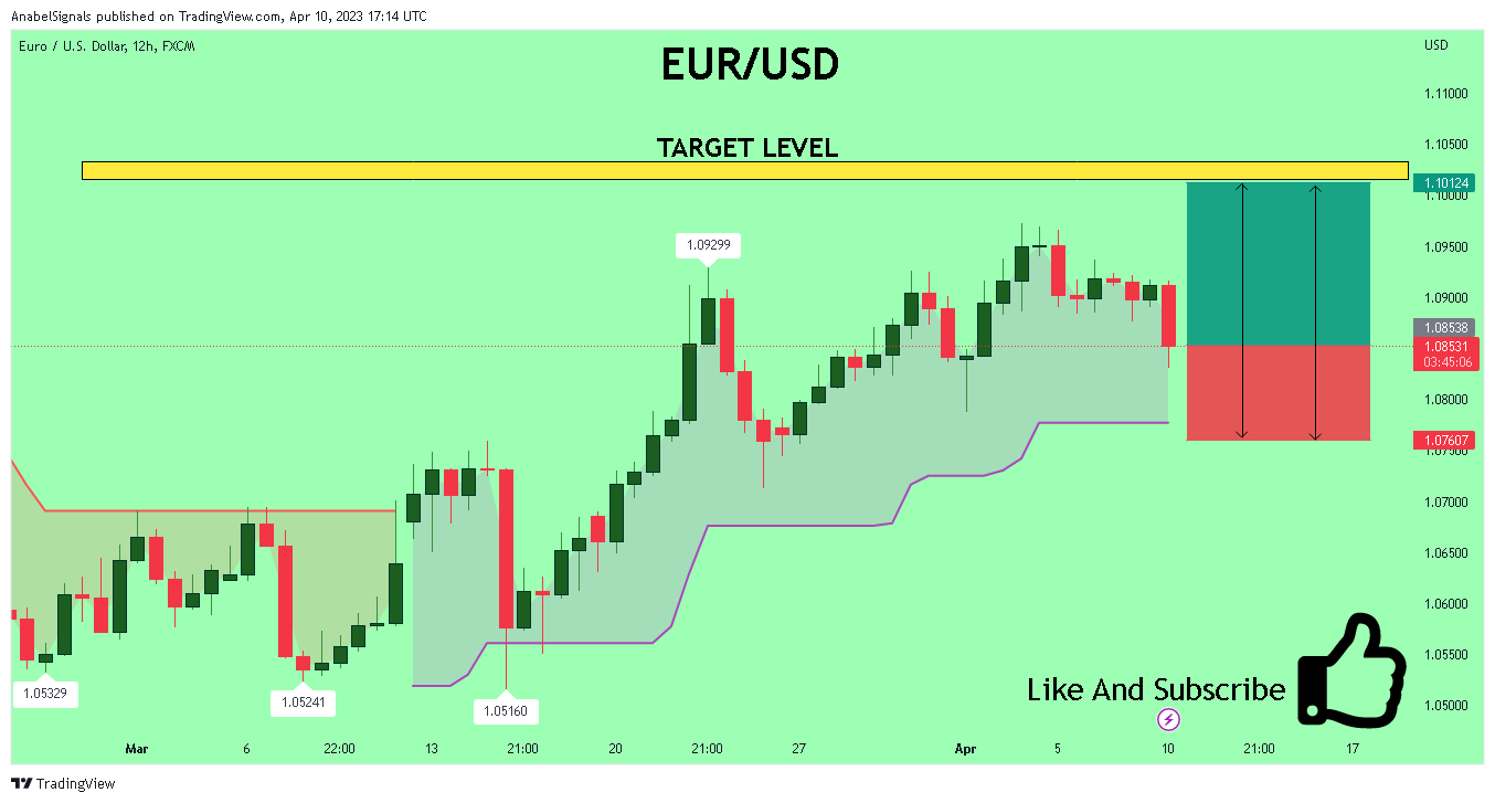 FX:EURUSD Chart Image by AnabelSignals