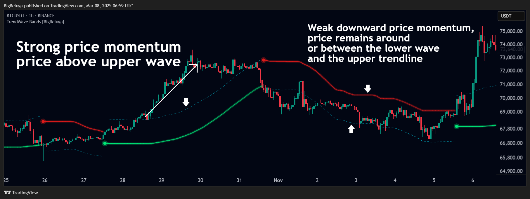 BINANCE:BTCUSDT Chart Image by BigBeluga
