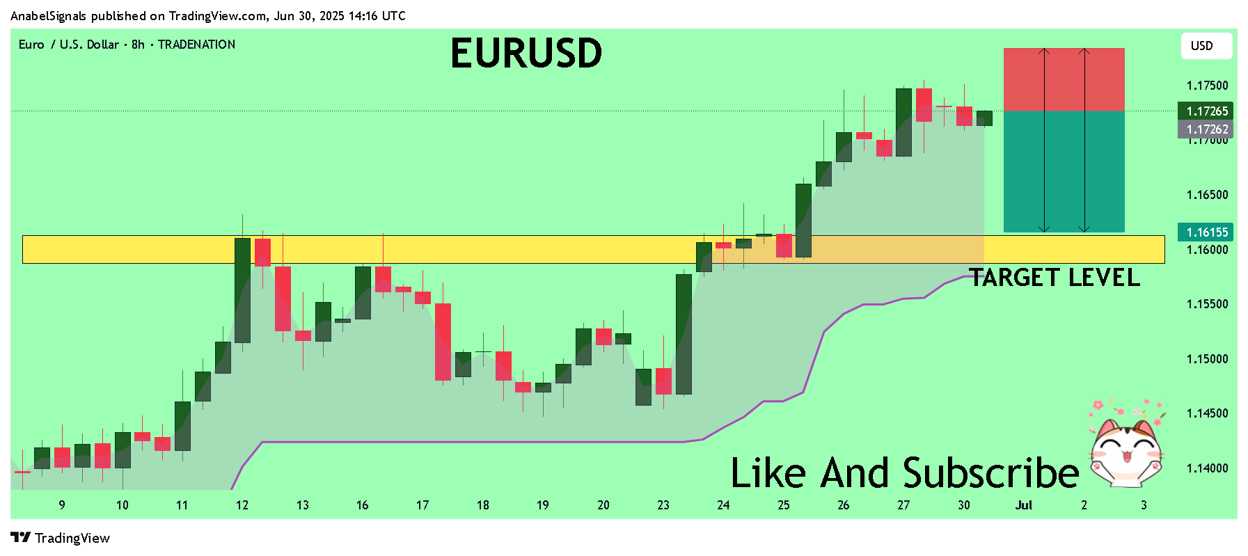 TRADENATION:EURUSD Chart Image by AnabelSignals