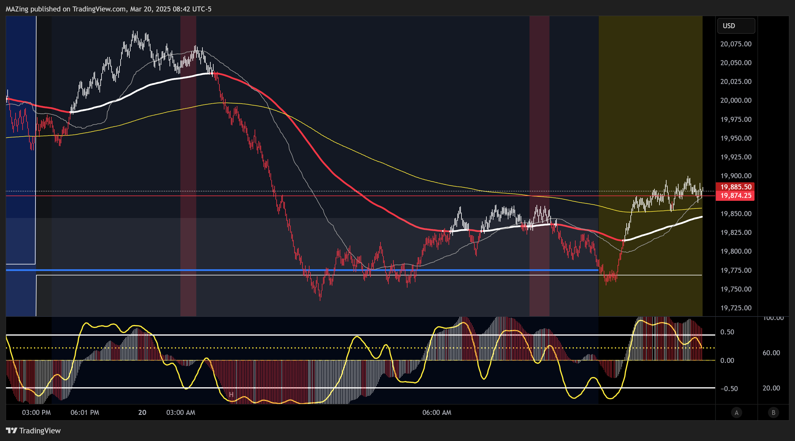 CME_MINI:NQ1! Chart Image by MAZing
