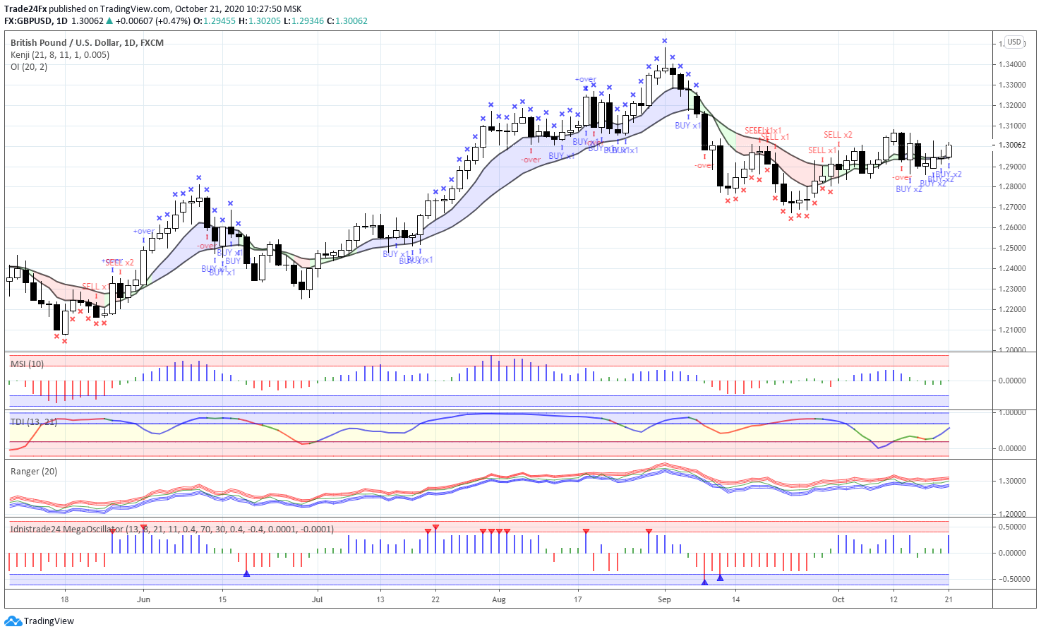  Chart Image